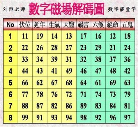 2位吉祥數字組合|數字增運勢！專家用易經密碼 教你選吉數開運